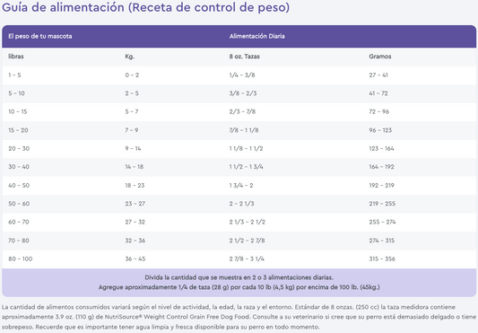NutriSource Weight Management - Perro