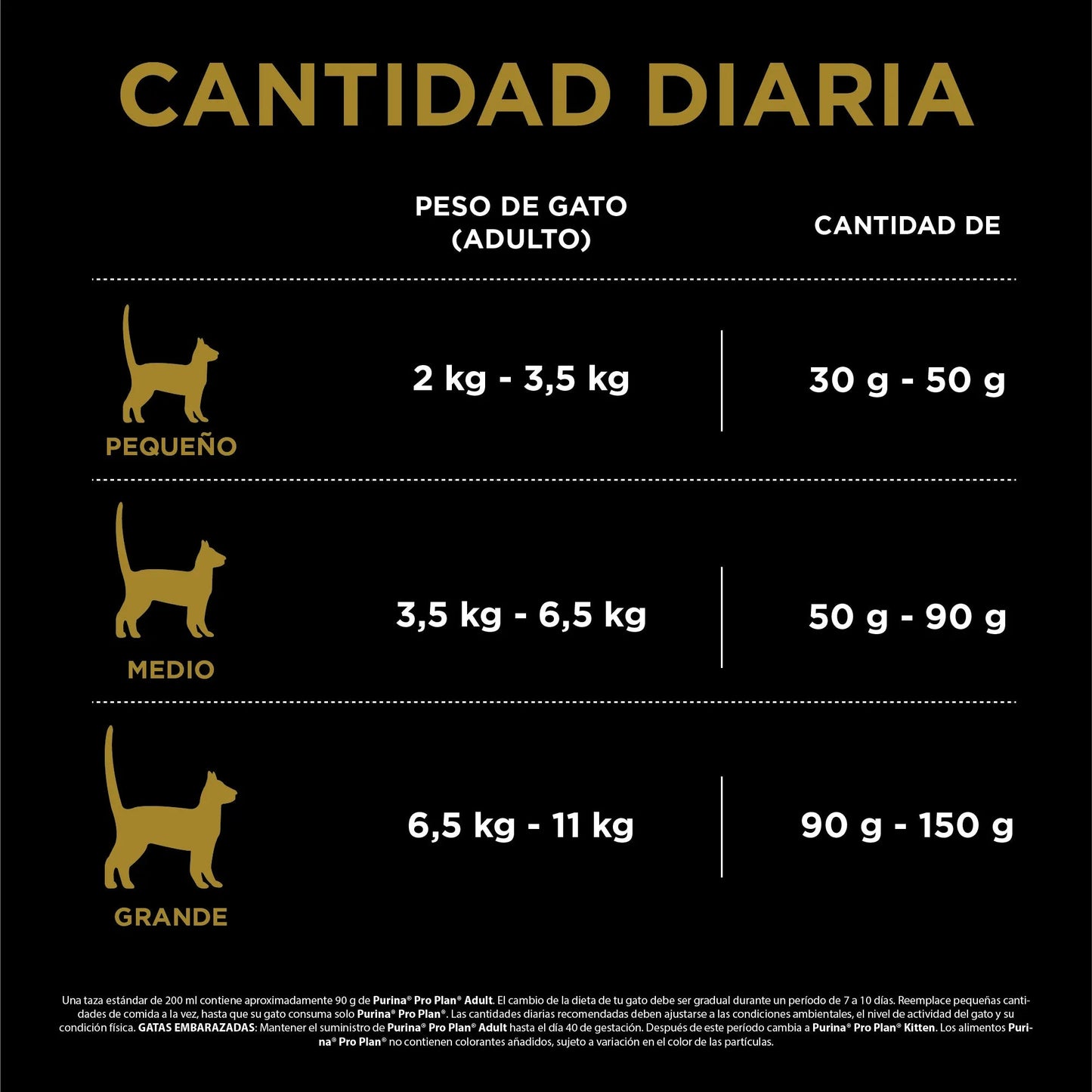 Concentrado Purina Pro Plan Gato Adulto Piel y Estómago Sensible (Sensitive Skin & Stomach) - Pet Republic GTPurina