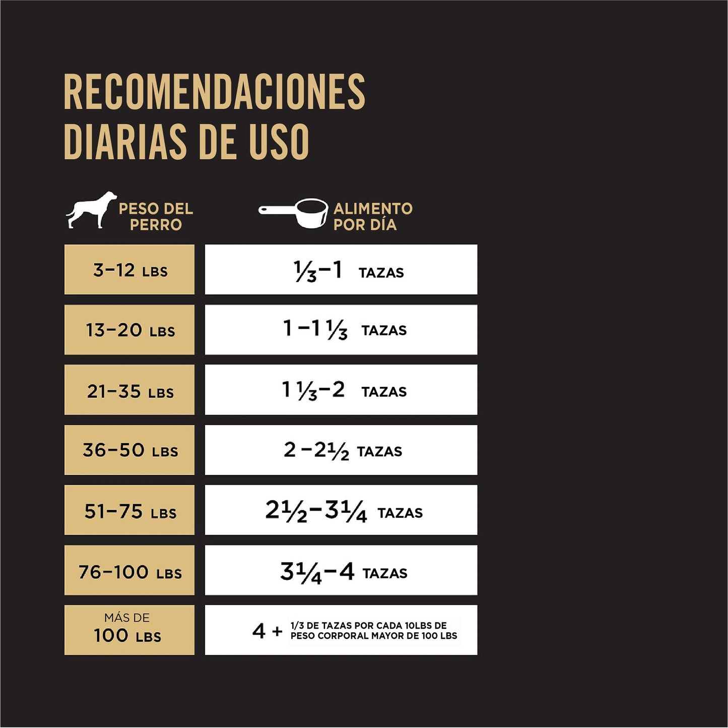 Pro Plan Adulto Estomago Sensible - PetRepublicGtPurina3.5 KG