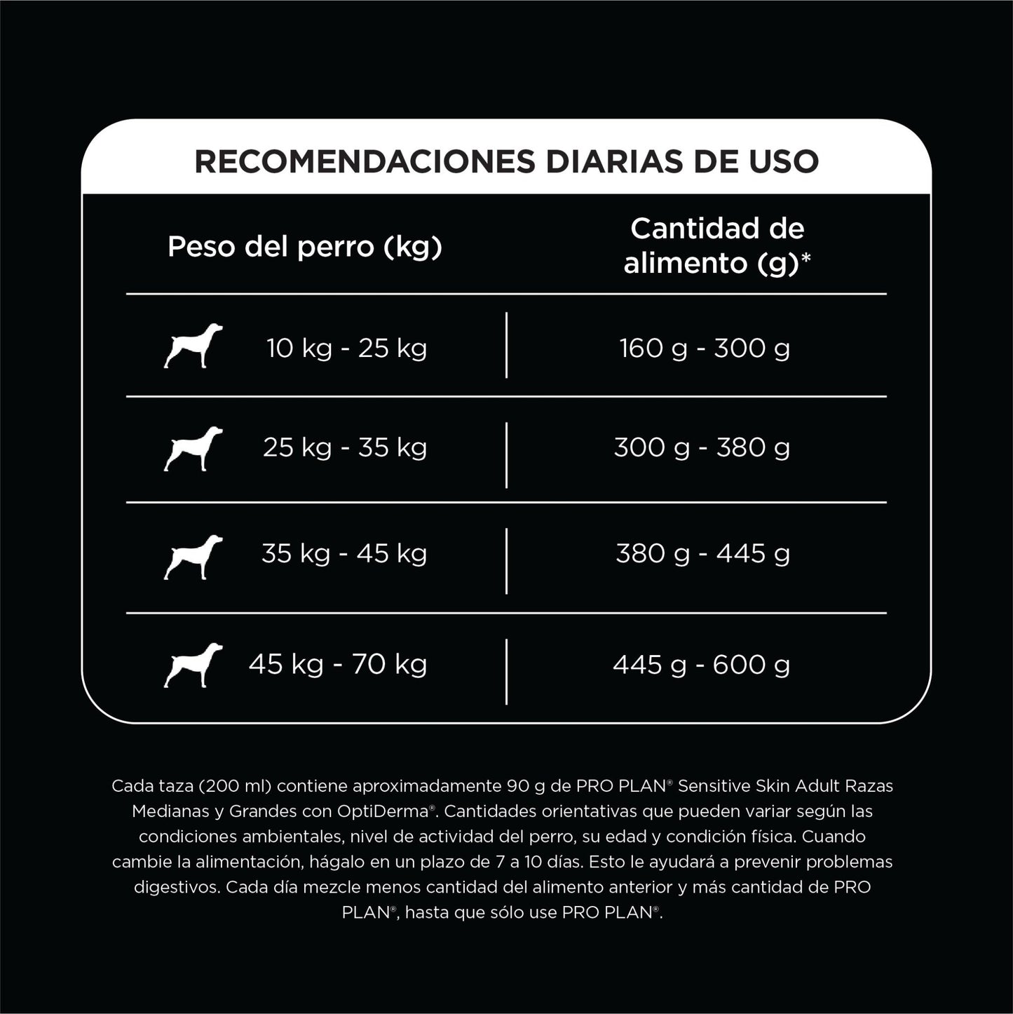 Pro Plan Adulto Piel Sensible - PetRepublicGtPurina3 KG