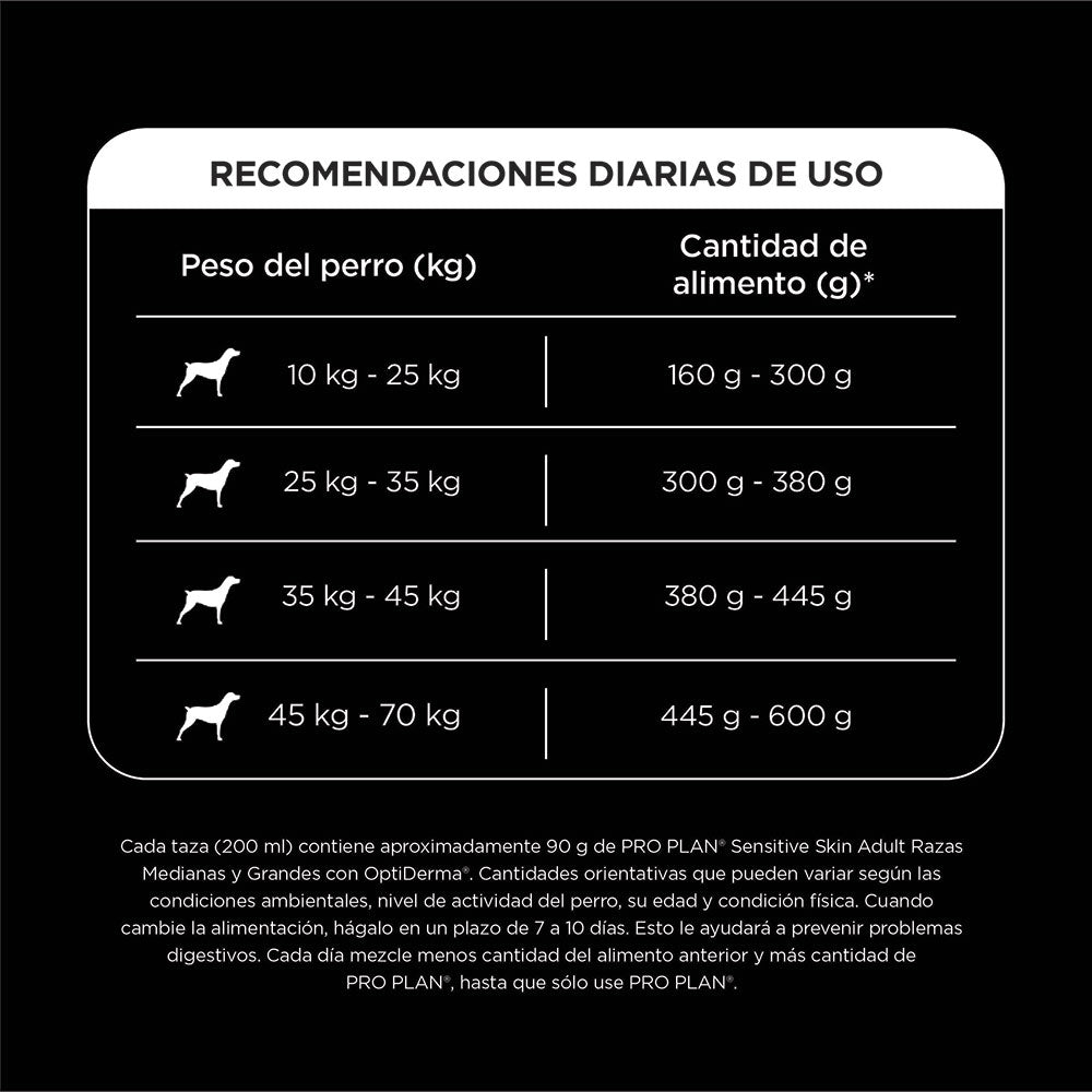 Pro Plan Cachorro Cordero Piel Sensible - PetRepublicGtPurina