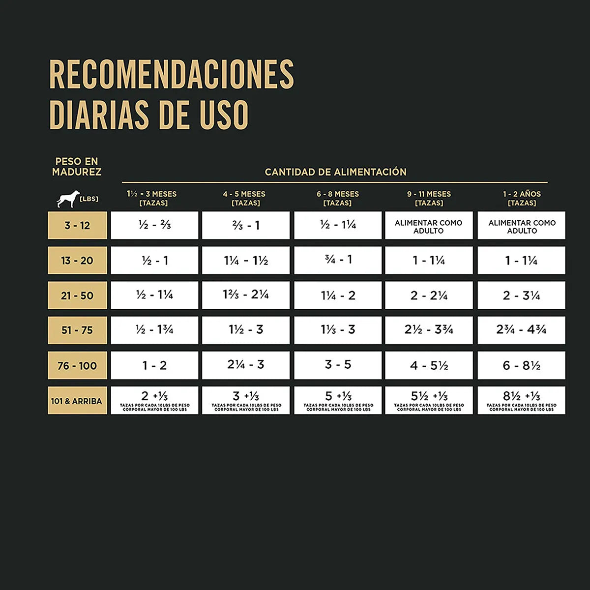 Pro Plan Cachorro Cordero Piel Sensible