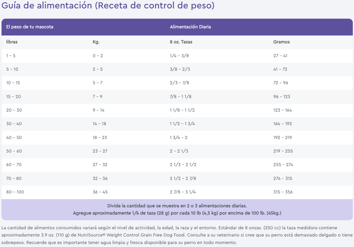 NutriSource Weight Management - Perro