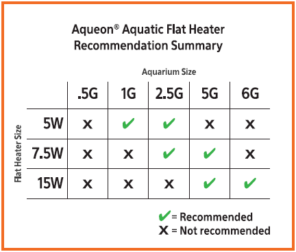 Aqueon Flat Heater 7.5W