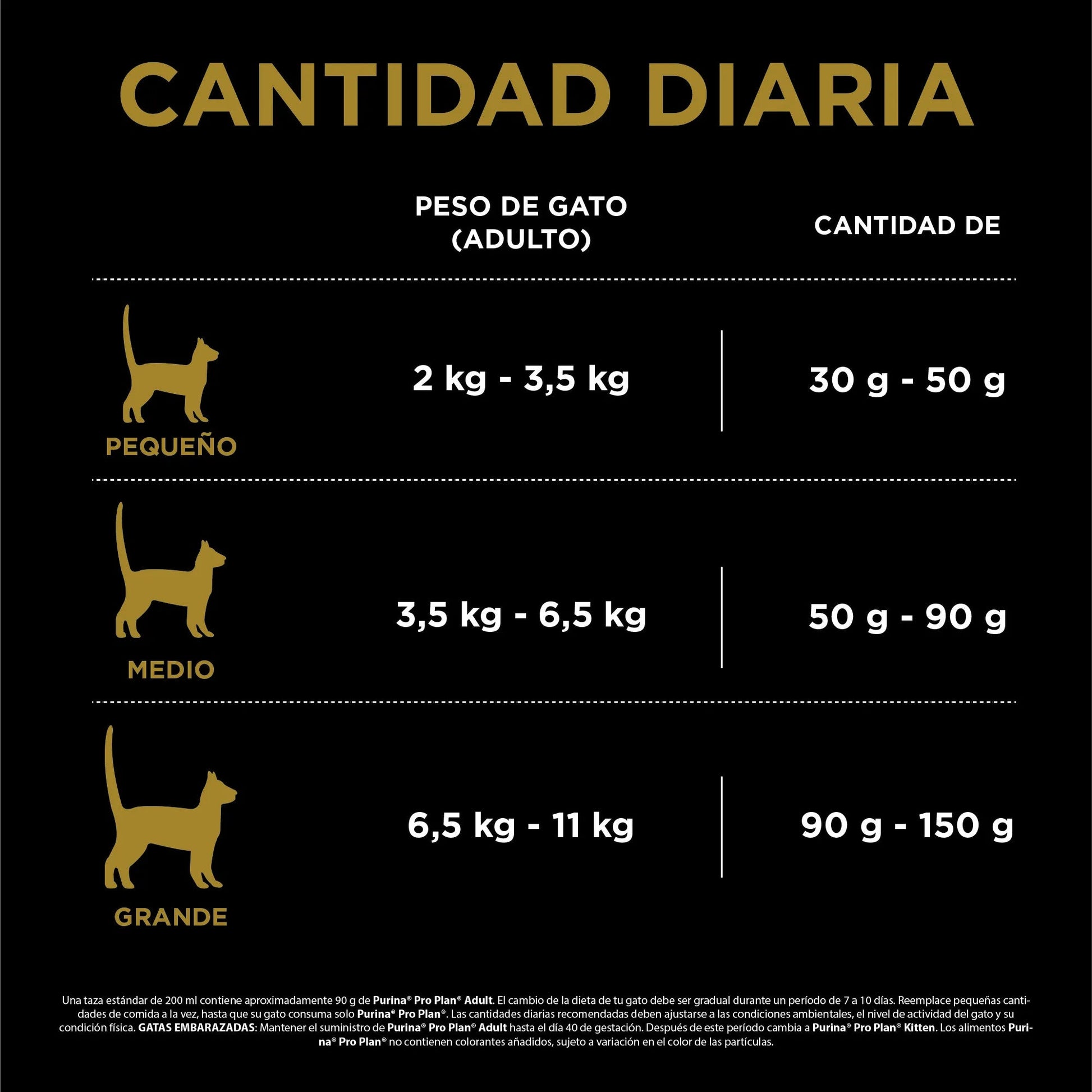 Concentrado Purina Pro Plan Gato Adulto Piel y Estómago Sensible (Sensitive Skin & Stomach) - Pet Republic GTPurina