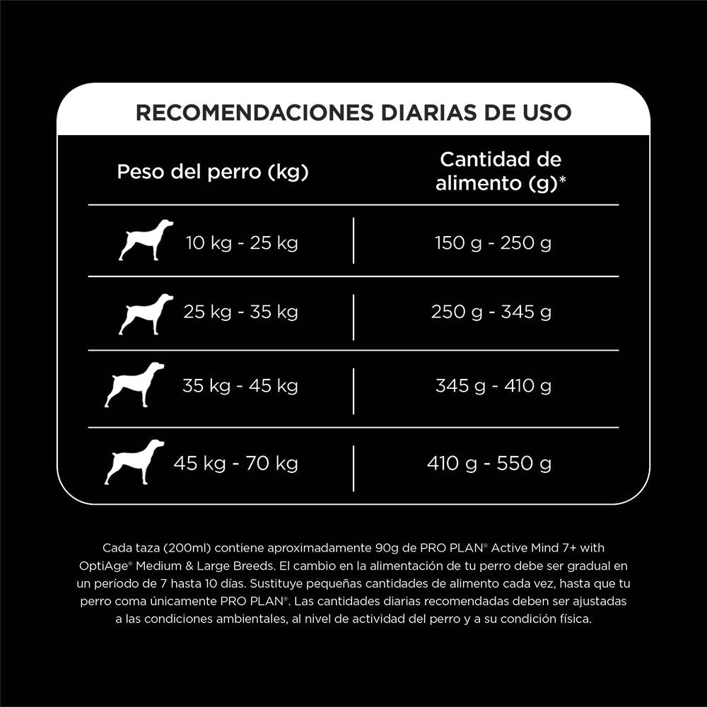 Pro Plan Adulto Mayor - PetRepublicGtPurina3 KG