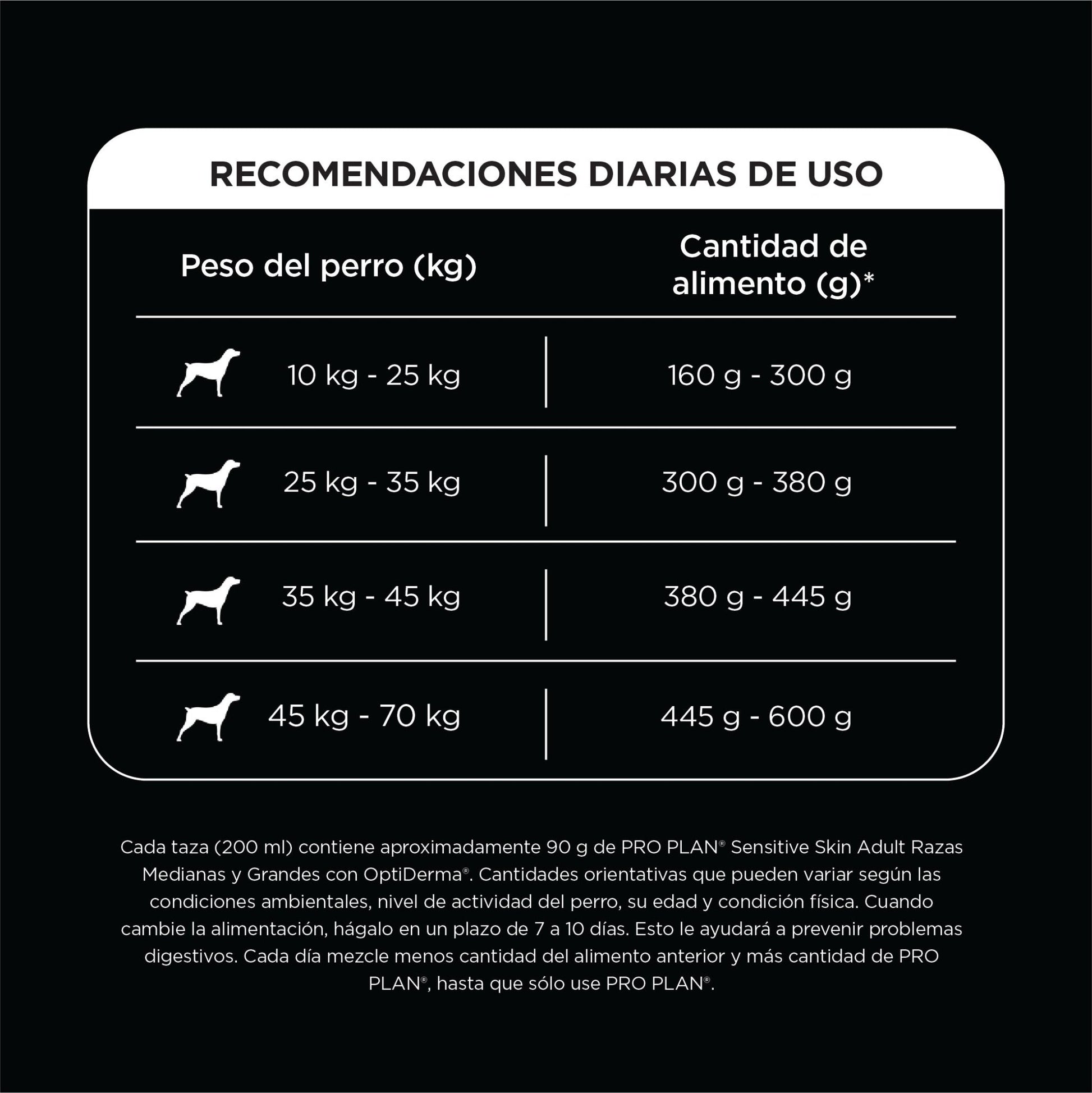 Pro Plan Adulto Piel Sensible - PetRepublicGtPurina3 KG