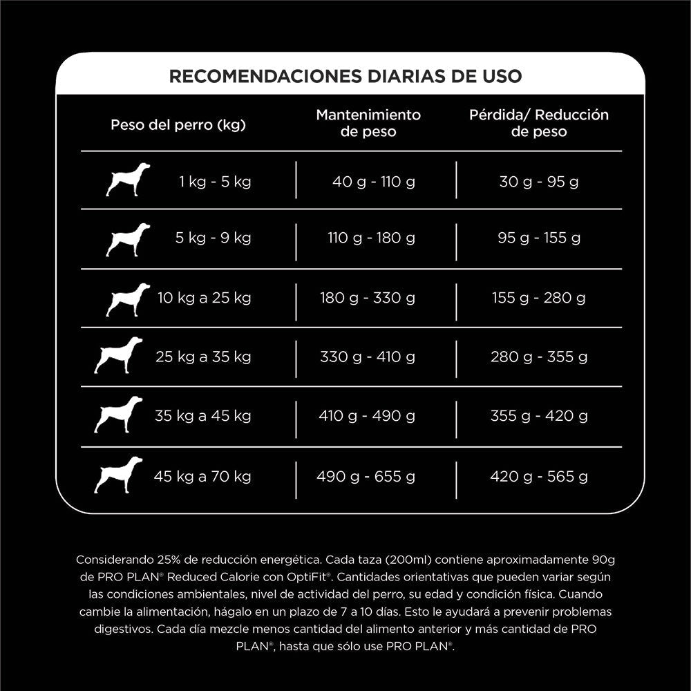 Pro Plan Bajo en Calorias - PetRepublicGtPurina3 KG