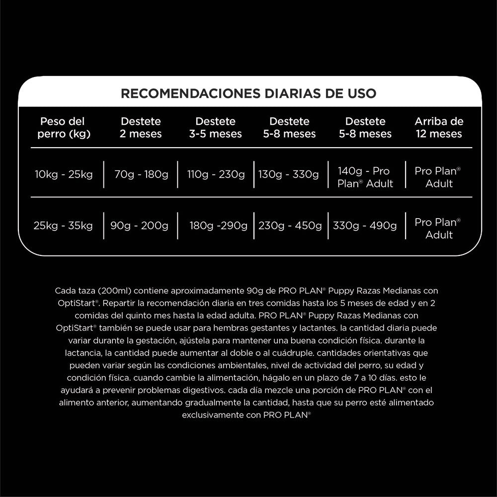 Pro Plan Cachorro Raza Mediana - PetRepublicGtPurina3 KG