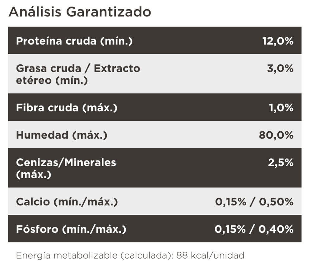 Pro Plan Pouch Adulto Carne en Salsa - PetRepublicGtPurinaIndividual