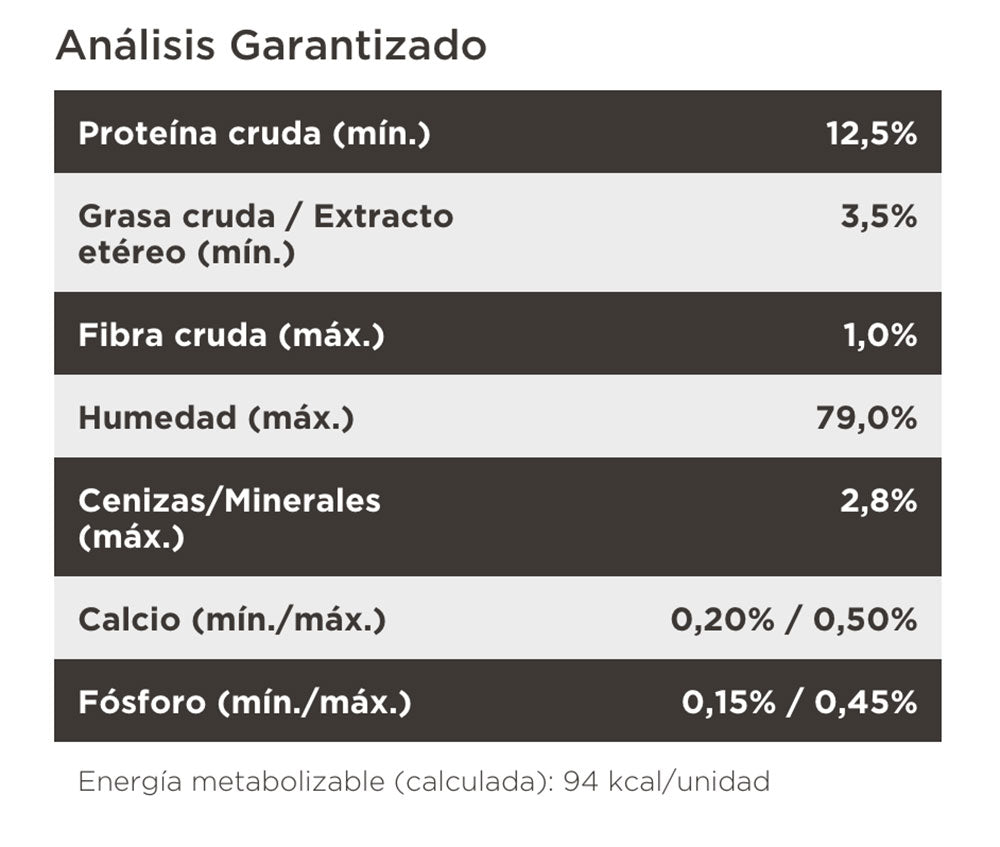 Pro Plan Pouch Cachorro Pollo en Salsa - PetRepublicGtPurinaIndividual
