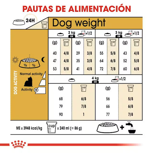 Royal Canin Yorkshire Terrier Adulto