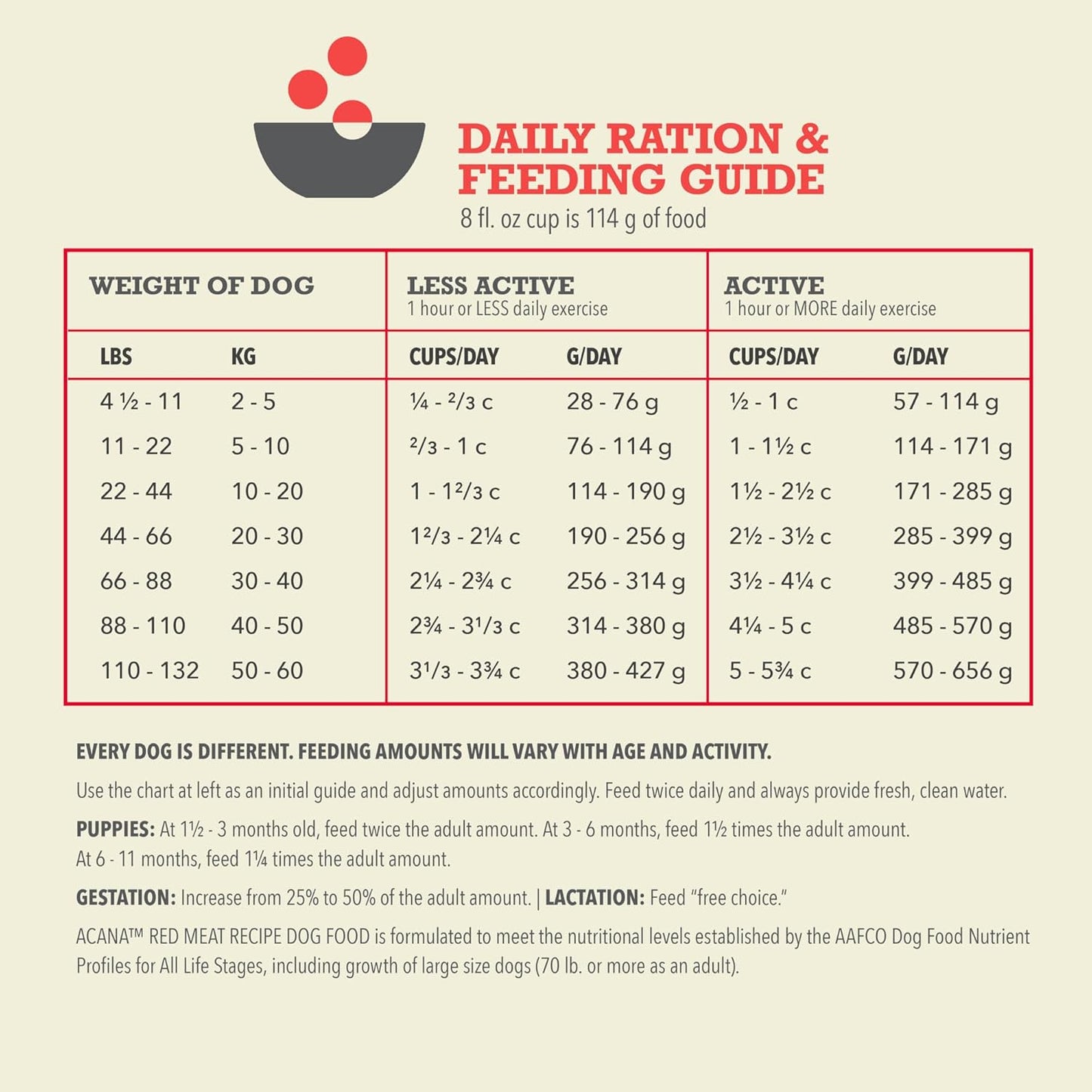 ACANA Red Meat Recipe para Perros 2KG - 4.5lbs